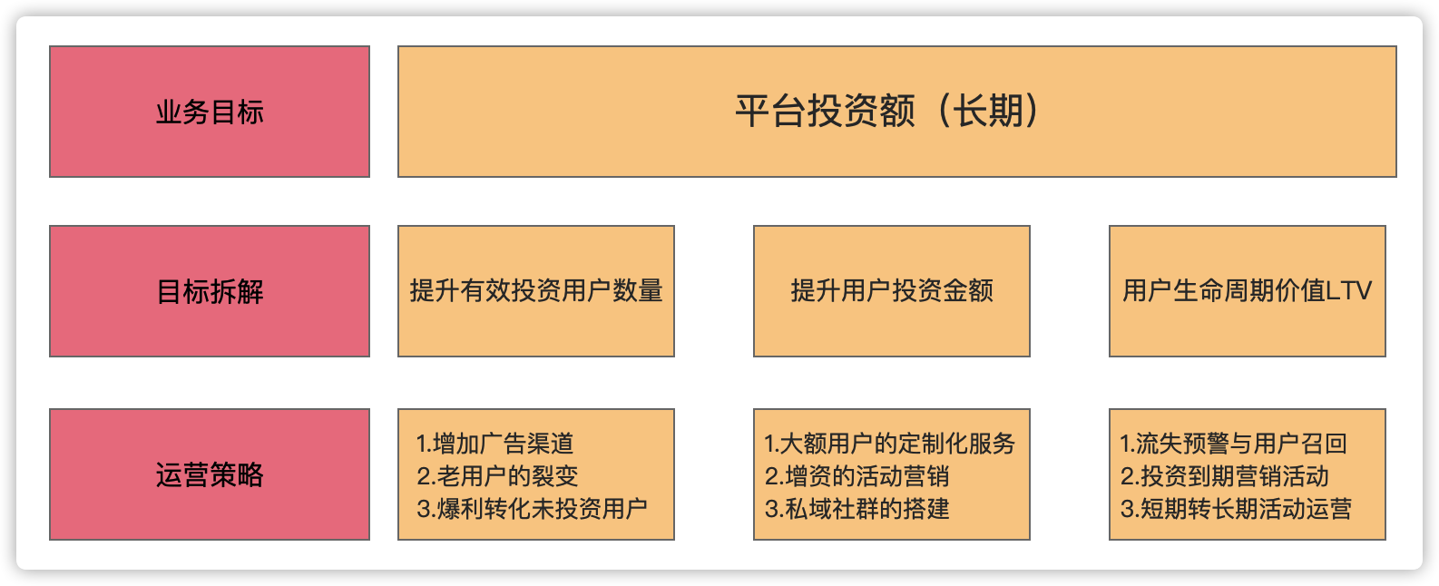 产品经理，产品经理网站